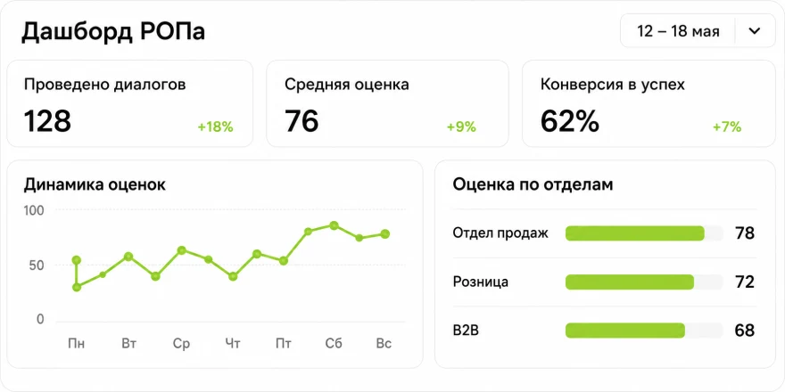 Дашборд РОПа и аналитика