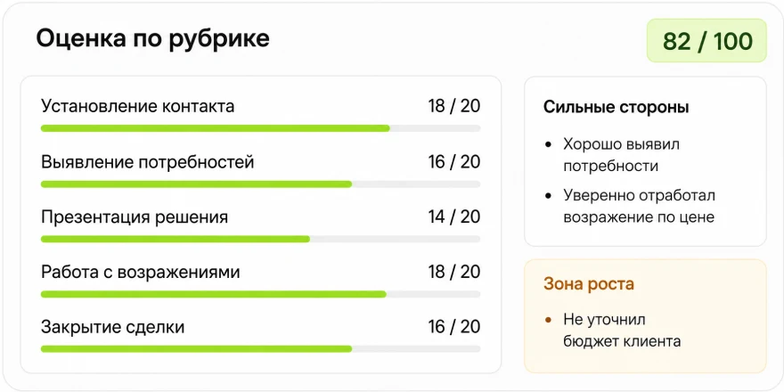 Объективная оценка по рубрике
